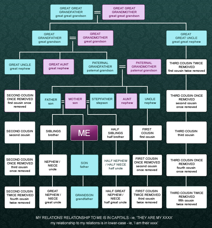 Welcome to my Web site